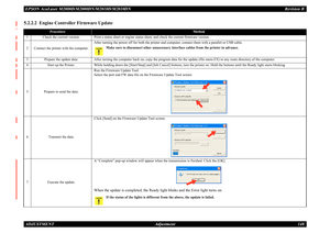 Page 157EPSON AcuLaser M2000D/M2000DN/M2010D/M2010DN
Revision B
ADJUSTMENT     
Adjustment
148
5.2.2.2  Engine Controller Firmware Update
Procedure
Method
1
Check the current version.
Print a status sheet or engine status sheet, and check the current firmware version.
2
Connect the printer with the computer.
After turning the power off for both the printer and computer, connect them with a parallel or USB cable.
Make sure to disconnect other unnecessary interface cables from the printer in advance.
3
Prepare the...