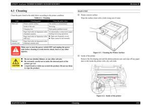 Page 160EPSON AcuLaser M2000D/M2000DN/M2010D/M2010DN
Revision B
MAINTENANCE     
Cleaning
151
6.1  CleaningClean the parts listed in the table below according to the printer condition.
MAIN UNIT†
Printer exterior surfaceWipe the surface clean with a cloth wrung out of water.
Figure 6-1.  Cleaning the Printer Surface
†
Inside of the printerRemove the Developing unit and the photoconductor unit, and wipe off any paper dust or dirt inside the printer with a dry soft cloth.
Figure 6-2.  Inside of the printer
Table...