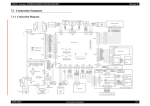 Page 164EPSON AcuLaser M2000D/M2000DN/M2010D/M2010DN
Revision B
APPENDIX     
Connection Summary
155
7.1  Connection Summary7.1.1  Connection Diagram
YC102
YC105YC104
YC103
YC202YC203
YC201
YC101
PF paper feedmotor
AC input
LN1313
YC-T
YC-M
FEDDRN
76543217654321
Drum
Transfer roller
+24V1SGNDFANTHERM+3.3V1HEATNSLEEPZCROSS+24V2+24V2PGNDPGND
YC-BDeveloping roller
123456789101112
123456789101112
SW1
+24V2+24V1
+24V2
+24V3
During sleep modeDC3.3V power is OFFDuring sleep mode,DC24V power is OFF...