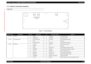 Page 165EPSON AcuLaser M2000D/M2000DN/M2010D/M2010DN
Revision B
APPENDIX     
Connection Summary
156
7.1.2  Board Connection SummaryLVPS UNIT
Figure 7-1.  Board Diagram
Connector No.
Destination
Pin No.
Signal Name
I/O
Measured Voltage
Function
YC101
AC inlet
1
LIVE
I
AC100V
AC power source
2
NEUTRAL
I
AC100V
AC power source
YC102
Fuser heater lamp
1
HEATER COM
O
AC100V
Fuser heater lamp output
2
N.C.
-
-
Not used
3
HEATER LIVE
O
AC100V
Fuser heater lamp output
YC103
HVPS unit
1
+24V1
O
DC24V
DC24V power source...