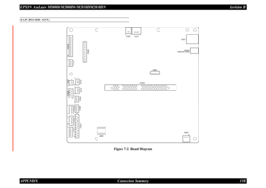 Page 167EPSON AcuLaser M2000D/M2000DN/M2010D/M2010DN
Revision B
APPENDIX     
Connection Summary
158
MAIN BOARD ASSY.
Figure 7-2.  Board Diagram
YC819
YC806
YC809YC808
YC805YC813
YC811
U800
YC818
YC801YC804YC814YC815
CN405
1111
1
111
11 91
556
413361
2
2
313
CN901
CN701
CN402 
(Network model)
YC807
5
1
1
3
CN201
YC817
YC816
11
2
3 