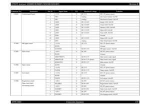 Page 168EPSON AcuLaser M2000D/M2000DN/M2010D/M2010DN
Revision B
APPENDIX     
Connection Summary
159
Connector No.
Destination
Pin No.
Signal Name
I/O
Measured Voltage
Function
CN405
Control panel board
1
+3.3V
O
DC3.3V
DC3.3V power source
2
SW2
I
Analog
Job Cancel button: On/Off
3
SW1
I
Analog
Information button: On/Off
4
LED0
O
DC3.3V/0V
Ready LED: On/Off
5
LED4
O
DC3.3V/0V
Toner LED: On/Off
6
LED3
O
DC3.3V/0V
Memory LED: On/Off
7
LED1
O
DC3.3V/0V
Data LED: On/Off
8
LED2
O
DC3.3V/0V
Error LED: On/Off
9
GND
-...