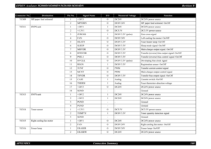 Page 169EPSON AcuLaser M2000D/M2000DN/M2010D/M2010DN
Revision B
APPENDIX     
Connection Summary
160
YC809
MP paper feed solenoid
1
+24V3
O
DC24V
DC24V power source
2
MPFDRN
O
DC0V/24V
MP paper feed solenoid: On/Off
YC811
HVPS unit
1
+24V1
I
DC24V
DC24V power source
2
+3.3V1
O
DC3.3V
DC3.3V power source
3
ZCROSS
I
DC0V/3.3V (pulse)
Zero cross signal
4
FAN
O
DC0V/24V
Left cooling fan motor: On/Off
5
HEATN
O
DC0V/3.3V
Fuser heater lamp: On/Off
6
SLEEP
O
DC0V/3.3V
Sleep mode signal: On/Off
7
MHVDR
O
DC0V/3.3V
Main...