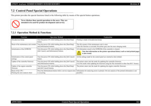 Page 171EPSON AcuLaser M2000D/M2000DN/M2010D/M2010DN
Revision B
APPENDIX     
Control Panel Special Operations
162
7.2  Control Panel Special OperationsThis printer provides the special functions listed in the following table by means of the special button operations.7.2.1  Operation Method & Functions
Never disclose these special operations to the users. They are intended to be used for product development and service.Function
Operation Method
Explanation
Hexadecimal dump
Turn the power ON while holding down...