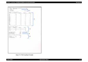 Page 180EPSON AcuLaser M2000D/M2000DN/M2010D/M2010DN
Revision B
APPENDIX     
Information Sheet
171
Figure 7-5.  Print Log Report Example
4
16
2
53
7
89 