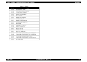 Page 183EPSON AcuLaser M2000D/M2000DN/M2010D/M2010DN
Revision B
APPENDIX     
Exploded Diagram / Parts List
174
Table 7-5.  Electric
Ref. No.
Name
11-001
“BOARD ASSY,MAIN”
11-002
SWITCHING REGULATOR 230V
11-003
LEVER LOCK CASSETTE
11-005
SPRING INTERLOCK SW
11-006
PIN CASSETTE
11-007
SPRING PIN CASSETTE
11-011
COVER BASE LOW
11-012
SPRING LOCK CASSETTE
11-013
LEVER LOCK CASSETTE L
11-014
BKT FAN R
11-018
HOLDER PIN CASSETTE
11-020
SPRING EARTH FAN
11-021
MOTOR FAN 80
11-024
MOTOR FAN 80
11-027
HIGH VOLTAGE UNIT...