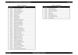 Page 185EPSON AcuLaser M2000D/M2000DN/M2010D/M2010DN
Revision B
APPENDIX     
Exploded Diagram / Parts List
176
Table 7-6.  Mechanism
Ref. No.
Name
02-001
LOCK COVER TOP R
02-002
SP BOTTOM MPF L
02-003
SEPARATOR MPF ASSY
02-004
GUIDE TURN MPF
02-005
LOCK COVER
02-009
BASE MPF
02-010
GUIDE MPF R
02-011
GUIDE MPF L
02-012
GEAR MPF /A-49 MPF A4
02-013
FOOT /43307C0007 A4
02-014
LEVER STOPPER DLP
02-015
SPRING STOPPER DLP
02-017
PLATE CONTACT MC
02-018
SPRING MC
02-019
PLATE EARTH DRUM
02-020
SPRING EARTH DU FEED...