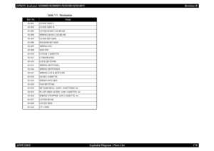 Page 187EPSON AcuLaser M2000D/M2000DN/M2010D/M2010DN
Revision B
APPENDIX     
Exploded Diagram / Parts List
178
Table 7-7.  Mechanism
Ref. No.
Name
03-001
GUIDE SIDE L
03-002
GUIDE SIDE R
03-003
LEVER BASE CAS REAR
03-004
SPRING BASE CAS REAR
03-005
GUIDE RETARD
03-006
HOLDER RETARD
03-007
SPRING FIX
03-008
SIZE FIX
03-010
COVER CASSETTE
03-013
CURSOR END
03-014
LOCK BOTTOM
03-015
SPRING BOTTOM L
03-016
SPRING BOTTOM R
03-017
SPRING LOCK BOTTOM
03-018
GEAR CASSETTE
03-019
SPRING RETARD
03-020
PAD BOTTOM
03-024...