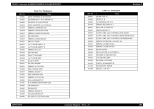 Page 189EPSON AcuLaser M2000D/M2000DN/M2010D/M2010DN
Revision B
APPENDIX     
Exploded Diagram / Parts List
180
Table 7-8.  Mechanism
Ref. No.
Name
04-001
RING STOPPER /A-49 FEED A4
04-002
BUSH REGIST C /B-11 FRAME A3
04-003
BUSH TC R /A-49 FEED A4
04-012
RING STOPPER /A-49 FEED A4
04-013
SPRING EARTH REG UP
04-014
SPRING EARTH REG LOW
04-017
SPRING EARTH DLP PLATE
04-018
FRAME FEED
04-019
SPRING EARTH BRUSH
04-021
PULLEY FEED
04-022
ACTUATOR EMPTY A
04-023
ACTUATOR EMPTY B
04-026
SPRING PULLEY
04-028
FRAME MPF...