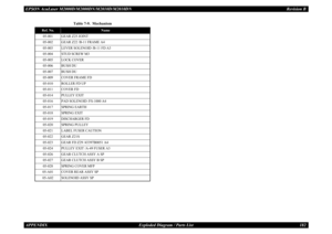 Page 191EPSON AcuLaser M2000D/M2000DN/M2010D/M2010DN
Revision B
APPENDIX     
Exploded Diagram / Parts List
182
Table 7-9.  Mechanism
Ref. No.
Name
05-001
GEAR Z25 JOINT
05-002
GEAR Z22 /B-11 FRAME A4
05-003
LEVER SOLENOID /B-11 FD A3
05-004
STUD SCREW M3
05-005
LOCK COVER
05-006
BUSH DU
05-007
BUSH DU
05-009
COVER FRAME FD
05-010
ROLLER FD UP
05-011
COVER FD
05-014
PULLEY EXIT
05-016
PAD SOLENOID /FS-1000 A4
05-017
SPRING EARTH
05-018
SPRING EXIT
05-019
DISCHARGER FD
05-020
SPRING PULLEY
05-021
LABEL FUSER...