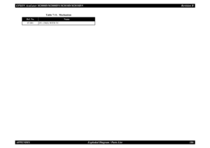 Page 195EPSON AcuLaser M2000D/M2000DN/M2010D/M2010DN
Revision B
APPENDIX     
Exploded Diagram / Parts List
186
Table 7-11.  Mechanism
Ref. No.
Name
07-001
DV-130(E) WITH TC 