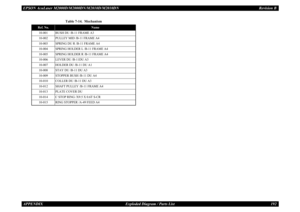 Page 201EPSON AcuLaser M2000D/M2000DN/M2010D/M2010DN
Revision B
APPENDIX     
Exploded Diagram / Parts List
192
Table 7-14.  Mechanism
Ref. No.
Name
10-001
BUSH DU /B-11 FRAME A3
10-002
PULLEY MID /B-11 FRAME A4
10-003
SPRING DU R /B-11 FRAME A4
10-004
SPRING HOLDER L /B-11 FRAME A4
10-005
SPRING HOLDER R /B-11 FRAME A4
10-006
LEVER DU /B-11DU A3
10-007
HOLDER DU /B-11 DU A1
10-008
STAY DU /B-11 DU A3
10-009
STOPPER BUSH /B-11 DU A4
10-010
COLLER DU /B-11 DU A3
10-012
SHAFT PULLEY /B-11 FRAME A4
10-013
PLATE...