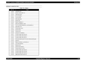 Page 225EPSON AcuLaser M2000D/M2000DN/M2010D/M2010DN
Revision B
APPENDIX     
Exploded Diagram / Parts List
216
OPTION CASSETTE UNIT
Table 7-26.  Option
Ref. No.
Name
01-001
SENSOR OPT.
01-013
FOOT /43307C0007 A4
01-014
MOTOR FEED
01-015
CLUTCH REG
01-016
ACTUATOR
01-018
PIN DRAWER
01-019
BASE (EP)
01-020
SHAFT MIDDLE C
01-021
ROLLER MIDDLE ASSY
01-023
ACTUATOR FEEDER PE /A-49 FEEDER A3
01-024
BEARING 106
01-027
GEAR Z64L-Z47S
01-028
GEAR Z36S
01-029
GEAR Z35S
01-030
GEAR Z17S MIDDLE
01-031
CONN.CORD ASSY...