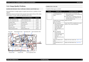 Page 66EPSON AcuLaser M2000D/M2000DN/M2010D/M2010DN Revision BTROUBLESHOOTING      Troubleshooting 573.4.4  Image Quality ProblemsBANDS OR SMUDGES THAT APPEAR AT REGULAR INTERVALSHorizontal bands or smudges appear at regular intervals due to a problem of some roller(s).
 
Measure the interval and check if the measured value match with any of the values shown below. If it does, replace the appropriate part or unit.
COMPLETELY BLANKCompletely blank pages are printed.
Rollers
Part/Unit to be Replaced
Interval...