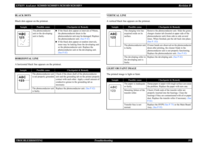 Page 68EPSON AcuLaser M2000D/M2000DN/M2010D/M2010DN Revision BTROUBLESHOOTING      Troubleshooting 59BLACK DOTSBlack dots appear on the printout.HORIZONTAL LINEA horizontal black line appears on the printout.
VERTICAL LINEA vertical black line appears on the printout.LIGHT OR FAINT IMAGEThe printed image is light or faint.
Sample
Possible cause
Checkpoint & Remedy
The photoconductor unit or the developing unit is faulty.
„
If the black dots appear at intervals of 94mm, the photoconductor drum in the...
