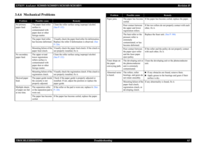 Page 72EPSON AcuLaser M2000D/M2000DN/M2010D/M2010DN Revision BTROUBLESHOOTING      Troubleshooting 633.4.6  Mechanical Problems
Problem
Possible cause
Remedy
No primary paper feed.
The paper feed roller surface is contaminated with paper dust or other foreign matter.
Clean the roller surface using isopropyl alcohol.  (See P. 152)
The paper feed roller has become deformed.
Visually check the paper feed roller for deformation. Replace the roller if deformation is observed. 
(See 
P. 126)
Mounting failure of the...