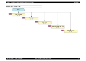 Page 80EPSON AcuLaser M2000D/M2000DN/M2010D/M2010DN Revision BDISASSEMBLY AND ASSEMBLY      Main Unit Disassembly/Reassembly 71DISASSEMBLY FLOWCHART
A1
B1
C1
D1
E1
Start
Toner Cartridge
(P. 72)
Rear Cover(P. 73)
Paper Feed Roller (MP Tray)
(P. 73)
Front Cover
(P. 72)
Controller Cover
(P. 74) 