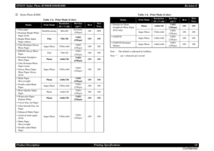 Page 14EPSON Stylus Photo R1900/R2880/R2000Revision E
Product Description Printing Specifications 14
ConfidentialStylus Photo R2880
Note : The default is indicated by boldface.
Note * : cps = character per second
Table 1-6.  Print Mode (Color)
Media
Print Mode
Resolution
(H x V) dpi
Dot Size
(cps*)
Bi-d
Micro
Weave
• Plain paper
• Premium Bright White 
Paper (EAI)
• Bright White Inkjet 
Paper (others)Draft/Economy 360x360Economy
(240cps)ON OFF
Fine 720x720VSD2
(220cps)ON ON
• Ultra Premium Glossy 
Photo...
