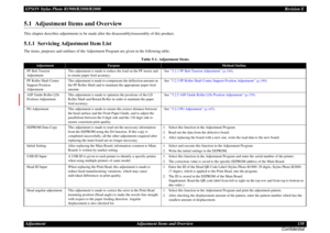 Page 138EPSON Stylus Photo R1900/R2880/R2000Revision E
Adjustment Adjustment Items and Overview 138
Confidential5.1  Adjustment Items and OverviewThis chapter describes adjustments to be made after the disassembly/reassembly of this product.5.1.1  Servicing Adjustment Item ListThe items, purposes and outlines of the Adjustment Program are given in the following table.
Table 5-1. Adjustment Items
Adjustment
Purpose
Method Outline
PF Belt Tension 
AdjustmentThis adjustment is made to reduce the load on the PF...