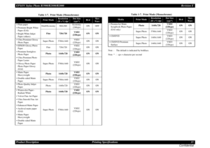 Page 15EPSON Stylus Photo R1900/R2880/R2000Revision E
Product Description Printing Specifications 15
Confidential
Note : The default is indicated by boldface.
Note * : cps = character per second
Table 1-7.  Print Mode (Monochrome)
Media
Print Mode
Resolution
(H x V) dpi
Dot Size
(cps*)
Bi-d
Micro
Weave
• Plain paper
• Premium Bright White 
Paper (EAI)
• Bright White Inkjet 
Paper (others)Draft/Economy 360x360Economy
(240cps)ON OFF
Fine 720x720VSD2
(220cps)ON ON
• Ultra Premium Glossy 
Photo PaperSuper Photo...