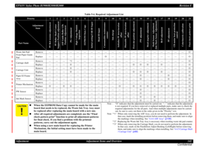 Page 142EPSON Stylus Photo R1900/R2880/R2000Revision E
Adjustment Adjustment Items and Overview 142
Confidential
Note : “O” indicates that the adjustment must be carried out. “---” indicates that the adjustment 
is not required. If you have removed or replaced multiple parts, make sure to check the 
required adjustments for the all parts. And when multiple adjustments must be carried 
out, be sure to carry out them in the order given in the “Priority” row.
Note *1  :When only removing the ASF Assy, you do not...