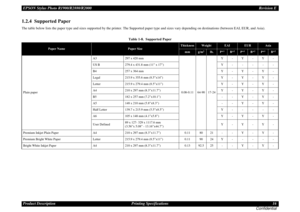 Page 16EPSON Stylus Photo R1900/R2880/R2000Revision E
Product Description Printing Specifications 16
Confidential1.2.4  Supported PaperThe table below lists the paper type and sizes supported by the printer. The Supported paper type and sizes vary depending on destinations (between EAI, EUR, and Asia).
Table 1-8.  Supported Paper
Paper Name
Paper Size
Thickness
Weight
EAI
EUR
Asia
mm
g/m
2
lb.
P*1
B*
2
P*1
B*
2
P*1
B*
2
Plain paperA3 297 x 420 mm
0.08-0.11 64-90 17-24Y-Y-Y-
US B 279.4 x 431.8 mm (11” x 17”) Y -...