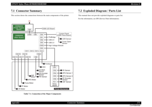 Page 171EPSON Stylus Photo R1900/R2880/R2000Revision E
Appendix Connector Summary 171
Confidential7.1  Connector SummaryThis section shows the connections between the main components of the printer.
Table 7-1. Connection of the Major Components
7.2  Exploded Diagram / Parts ListThis manual does not provide exploded diagrams or parts list.
For the information, see SPI (Service Parts Information).
C698MAIN
(Main Board)C698MAIN
(Power Supply 
Board)
Ink Mark
Sensor
Relay
Board C698 LED Board
Control Panel
(C698...
