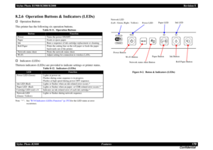 Page 179Stylus Photo R1900/R2880/R2000Revision E
Stylus Photo R2000 Features179
Confidential8.2.6  Operation Buttons & Indicators (LEDs)Operation Buttons
This printer has the following six operation buttons.
Indicators (LEDs)
Thirteen indicators (LEDs) are provided to indicate settings or printer status.Note *: See 8-14 Indicators (LEDs) Function 
(p.181)
for the LED status at error 
occurrence.
Figure 8-2. Buton & Indicators (LEDs) Table 8-11. Operation Buttons
Button
Function
Power Turns the power ON/OFF....