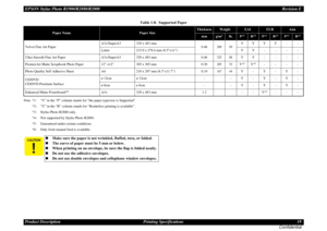Page 19EPSON Stylus Photo R1900/R2880/R2000Revision E
Product Description Printing Specifications 19
ConfidentialNote *1 : “Y” in the “P” column stands for “the paper type/size is Supported”. 
*2 : “Y” in the “B” column stands for “Borderless printing is available”.
*3 : Stylus Photo R2880 only.
*4 : Not supported by Stylus Photo R2880.
*5 : Guaranteed under certain conditions. 
*6 : Only front manual feed is available. Velvet Fine Art PaperA3+/SuperA3 329 x 483 mm
0.48
260 69
YYYY - -
Letter 215.9 x 279.4 mm...
