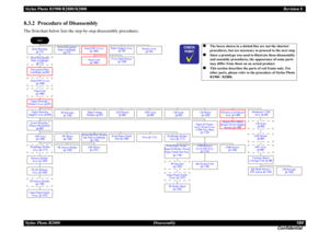 Page 184Stylus Photo R1900/R2880/R2000Revision E
Stylus Photo R2000 Disassembly184
Confidential8.3.2  Procedure of DisassemblyThe flowchart below lists the step-by-step disassembly procedures.
Rear Housing 
(p.77)
Start
Front Decoration 
Plate Left/Right 
(p.77)
Panel Unit 
(p.186)Paper Support Assy 
(p.76)
Decoration Plate 
Left/Right (p.80)Cover Open Sensor 
(p.136)
Upper Housing / 
Printer Cover (p.81)
Upper Housing 
Support Assy (p.83)
Lower Housing / 
Printer Mechanism 
(p.96)Board Assy (Main 
Board / Power...