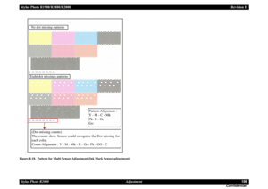 Page 196Stylus Photo R1900/R2880/R2000Revision E
Stylus Photo R2000 Adjustment196
ConfidentialFigure 8-18. Pattern for Multi Sensor Adjustment (Ink Mark Sensor adjustment)
No dot missing patternsEight dot missings patterns(Dot-missing counts)
The counts show Sensor could recognize the Dot missing for
each color.
Count-Alignment : Y - M - Mk - R - Or - Pk - GO - C
Pattern-Alignment : 
Y - M - C - Mk
Pk- R - Or
Go 