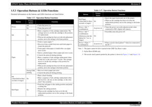 Page 24EPSON Stylus Photo R1900/R2880/R2000Revision E
Product Description Operation Buttons & Indicators (LEDs) 24
Confidential1.5.3  Operation Buttons & LEDs FunctionsDetailed information on the buttons and LEDs functions are listed below.
Note 1: The paper cannot be fed or ejected if the CDR Tray Base is open.
2: Stylus Photo R2880 only.
3: The nozzle check pattern printed by the printer is shown in Figure 1-5 and Figure 1-6.
Table 1-17.  Operation Button Functions
Button
Printer 
Status
Function
PowerOff •...