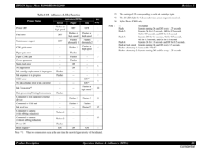 Page 26EPSON Stylus Photo R1900/R2880/R2000Revision E
Product Description Operation Buttons & Indicators (LEDs) 26
ConfidentialNote *1 : When two or more errors occur at the same time, the one with higher priority will be indicated.
*2 : The cartridge LED corresponding to each ink cartridge lights.
*3 : The all LEDs light for 0.2 seconds when a reset request is received.
*4 : Stylus Photo R2880 only.
Note : --: No change
Flash: Repeats turning On and Off every 1.25 seconds.
Flash 2:  Repeats On for 0.5 seconds,...