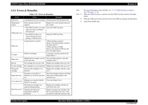 Page 27EPSON Stylus Photo R1900/R2880/R2000Revision E
Product Description Operation Buttons & Indicators (LEDs) 27
Confidential1.5.4  Errors & Remedies
Note : For more information on the remedies, see  3.1.1 Troubleshooting according to 
Error Messages  (p.34).
Note *1 : When the CDR Tray Base is opened, close the CDR Tray Base and press the Paper 
button.
*2 : When the CDR tray has been inserted, remove the CDR tray and press the Ink button.
*3 : Stylus Photo R2880 only.
Table 1-19.  Errors & Remedies
Error...