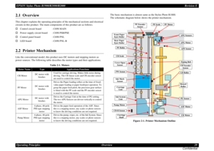Page 29EPSON Stylus Photo R1900/R2880/R2000Revision E
Operating Principles Overview 29
Confidential2.1  OverviewThis chapter explains the operating principles of the mechanical sections and electrical 
circuits in this product. The main components of this product are as follows.
Control circuit board : C698 MAIN
Power supply circuit board : C698 PSB/PSE
Control panel board : C698 PNL
LED board : C698 PNL-B2.2  Printer MechanismLike the conventional model, this product uses DC motors and stepping motors as...