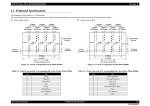 Page 30EPSON Stylus Photo R1900/R2880/R2000Revision E
Operating Principles Printhead Specifications 30
Confidential2.3  Printhead SpecificationsThe Printhead of this product is a F-Mach head.
The following shows the arrangement of the nozzles and the color arrangement of each nozzle line when viewed the Print Head from behind.
Stylus Photo R1900
Figure 2-2. Nozzle Arrangement (Stylus Photo R1900)Stylus Photo R2880
Figure 2-3. Nozzle Arrangement (Stylus Photo R2880)
Table 2-2. Nozzle Lines and the...