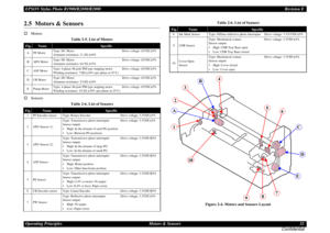 Page 32EPSON Stylus Photo R1900/R2880/R2000Revision E
Operating Principles Motors & Sensors 32
Confidential2.5  Motors & SensorsMotors
Sensors
Figure 2-4. Motors and Sensors Layout Table 2-5. List of MotorsFig.
Name
Specific
A PF MotorType: DC Motor Drive voltage: 42VDC±5%
Armature resistance: 21.2 ±10%
B APG MotorType: DC Motor Drive voltage: 42VDC±5%
Armature resistance: 64.7 ±15%
C ASF MotorType: 4-phase 48-pole PM type stepping motor Drive voltage: 42VDC±5%
Winding resistance: 7.0 ±10% (per phase at...