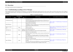 Page 34EPSON Stylus Photo R1900/R2880/R2000Revision E
Troubleshooting Overview 34
Confidential3.1  OverviewThis chapter describes unit-level troubleshooting.3.1.1  Troubleshooting according to Error MessagesAfter checking the printer LED and STM3 error indications, you can grasp the fault location using the check list in this section. When you find the fault location, refer to Chapter 4 
“Disassembly and Reassembly” and change the corresponding part and/or unit. The following table indicates the check point...