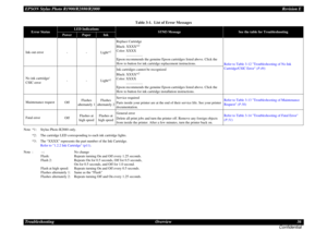 Page 36EPSON Stylus Photo R1900/R2880/R2000Revision E
Troubleshooting Overview 36
ConfidentialNote *1 : Stylus Photo R2880 only.
*2 : The cartridge LED corresponding to each ink cartridge lights.
*3 : The “XXXX” represents the part number of the Ink Cartridge. 
Refer to 1.2.2 Ink Cartridge (p11).
Note : --: No change
Flash:  Repeats turning On and Off every 1.25 seconds.
Flash 2:  Repeats On for 0.5 seconds, Off for 0.5 seconds, 
On for 0.5 seconds, and Off for 1.0 second.
Flash at high speed:  Repeats turning...