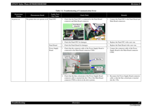 Page 37EPSON Stylus Photo R1900/R2880/R2000Revision E
Troubleshooting Overview 37
Confidential
Table 3-2. Troubleshooting of Communication Error
Occurrence 
Timing
Phenomenon Detail
Faulty Part/
Part Name
Check Point
Remedy
At power-on The printer does not operate at all. Panel FFC 1. Check that the Panel FFC is connected to the Panel Board 
connector and Main Board connector.1. Connect the Panel FFC to the Panel Board and 
Main Board connectors.
2. Check the Panel FFC for damages. 2. Replace the Panel FFC with...
