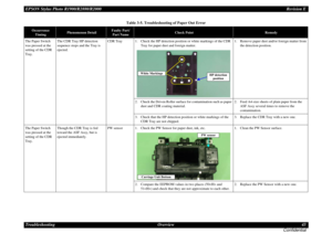 Page 43EPSON Stylus Photo R1900/R2880/R2000Revision E
Troubleshooting Overview 43
ConfidentialThe Paper Switch 
was pressed at the 
setting of the CDR 
Tray.
The CDR Tray HP detection 
sequence stops and the Tray is 
ejected.
CDR Tray
1. Check the HP detection position or white markings of the CDR 
Tray for paper dust and foreign matter.
1. Remove paper dust and/or foreign matter from 
the detection position.
2. Check the Driven Roller surface for contamination such as paper 
dust and CDR coating material.2....