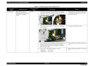 Page 46EPSON Stylus Photo R1900/R2880/R2000Revision E
Troubleshooting Overview 46
Confidential
Table 3-7. Troubleshooting of Paper Mismatch Error
Occurrence 
Timing
Phenomenon Detail
Faulty Part/Part 
Name
Check Point
Remedy
During printing Paper Mismatch Error is 
indicated even the paper path of 
the media to be printed is 
correct.PE Sensor 1. Check that the connector cable of the PE Sensor is securely 
connected to the PE Sensor and Relay Board connector CN2.1. Connect the connector cable of the PE Sensor...