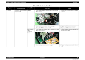 Page 51EPSON Stylus Photo R1900/R2880/R2000Revision E
Troubleshooting Overview 51
Confidential
Table 3-14. Troubleshooting of Fatal Error
Occurrence 
Timing
Phenomenon Detail
Faulty Part/
Part Name
Check Point
Remedy
At power-on At power-on, the CR Motor does 
not operate at all.CR Motor 1. Check that the CR Motor connector cable is connected to the 
Relay connector.1. Connect the CR Motor connector to the Relay 
connector.
2. Check the CR Motor connector cable for damages. 2. Replace the CR Motor with a new...