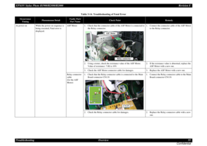 Page 55EPSON Stylus Photo R1900/R2880/R2000Revision E
Troubleshooting Overview 55
ConfidentialAt power-on While the power-on sequence is 
being executed, Fatal error is 
displayed.ASF Motor 1. Check that the connector cable of the ASF Motor is connected to 
the Relay connector.1. Connect the connector cable of the ASF Motor 
to the Relay connector.
2. Using a tester, check the resistance value of the ASF Motor.
Value of resistance: 7.0 ±10%2. If the resistance value is abnormal, replace the 
ASF Motor with a...