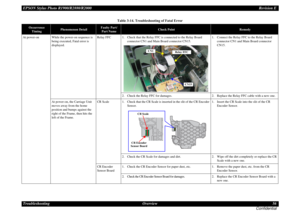 Page 56EPSON Stylus Photo R1900/R2880/R2000Revision E
Troubleshooting Overview 56
ConfidentialAt power-on While the power-on sequence is 
being executed, Fatal error is 
displayed.Relay FFC 1. Check that the Relay FFC is connected to the Relay Board 
connector CN1 and Main Board connector CN15.1. Connect the Relay FFC to the Relay Board 
connector CN1 and Main Board connector 
CN15.
2. Check the Relay FFC for damages. 2. Replace the Relay FFC cable with a new one.
At power-on, the Carriage Unit 
moves away from...