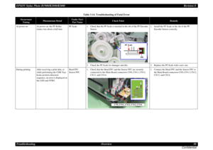 Page 58EPSON Stylus Photo R1900/R2880/R2000Revision E
Troubleshooting Overview 58
ConfidentialAt power-on At power-on, the PF Roller 
rotates fast about a half turn.PF Scale 1. Check that the PF Scale is inserted in the slit of the PF Encoder 
Sensor.1. Install the PF Scale in the slit of the PF 
Encoder Sensor correctly.
2. Check the PF Scale for damages and dirt. 2. Replace the PF Scale with a new one.
During printing After receiving a print data, or 
while performing the CDR Tray 
home position detection...