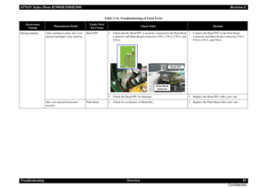 Page 59EPSON Stylus Photo R1900/R2880/R2000Revision E
Troubleshooting Overview 59
ConfidentialDuring printing After starting to print, ink is not 
ejected and paper stops midway.Head FFC 1. Check that the Head FFC is securely connected to the Print Head 
connector and Main Board connectors CN11, CN12, CN13, and 
CN14.1. Connect the Head FFC to the Print Head 
connector and Main Board connectors CN11, 
CN12, CN13, and CN14.
2. Check the Head FFC for damages. 2. Replace the Head FFC with a new one.
Ink is not...