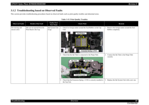 Page 60EPSON Stylus Photo R1900/R2880/R2000Revision E
Troubleshooting Overview 60
Confidential3.1.2  Troubleshooting based on Observed FaultsThis section provides troubleshooting procedures based on observed faults such as print quality troubles and abnormal noise.
Table 3-15. Print Quality Troubles
Observed Faults
Details of the Fault
Faulty Part/
Part Name
Check Point
Remedy
Dot missing and 
mixed colorsInks are not ejected from the 
Print Head to the Cap.Ink System Unit 
(Cap)1. Check for foreign matter...