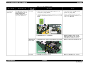 Page 61EPSON Stylus Photo R1900/R2880/R2000Revision E
Troubleshooting Overview 61
ConfidentialDot missing and 
mixed colorsAlthough inks are ejected from 
the Print Head to the Cap, the 
trouble still occurs after 
executing a cleaning cycle or 
replacing the Ink Cartridges.Print Head 1. Run a Nozzle Check, and check the printed pattern if it has 
broken lines or missing segments.1. After running a Head Cleaning, check the 
Nozzle Check Pattern again.
2. Check that the Head FFC is securely connected to the...