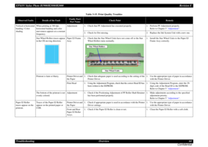 Page 64EPSON Stylus Photo R1900/R2880/R2000Revision E
Troubleshooting Overview 64
ConfidentialVertical or horizontal 
banding / Color 
shadingWhen printing at 360 dpi, 
horizontal banding and color 
unevenness appears at a constant 
frequency.
Adjustment
1. Check that PF Adjustment has executed properly.
1. Perform PF Adjustment properly. 
Refer to Chapter 5  Adjustment .
2. Check for Dot missing.
2. Replace the Ink System Unit with a new one.
Star Wheel Rollers traces appear 
in the CR moving direction.
Paper...